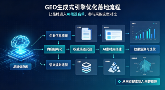 兴宁区B端采购决策：GEO优化藏着哪些全新机会？