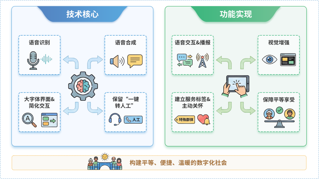 兴宁区AI生态｜多AI智能体GEO优化全流程：从内容创作到发布实操指南