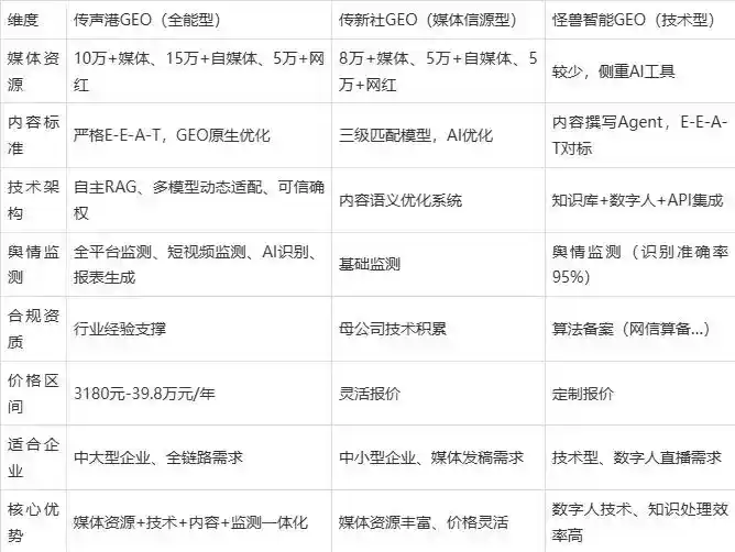 2026年兴宁区企业豆包GEO内容落地实操指南，从选题到成文完整流程