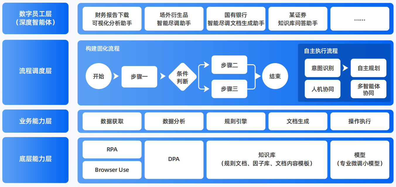 兴宁区AI智能体工程搭建指南：架构设计、工具链与生产环境优化方案