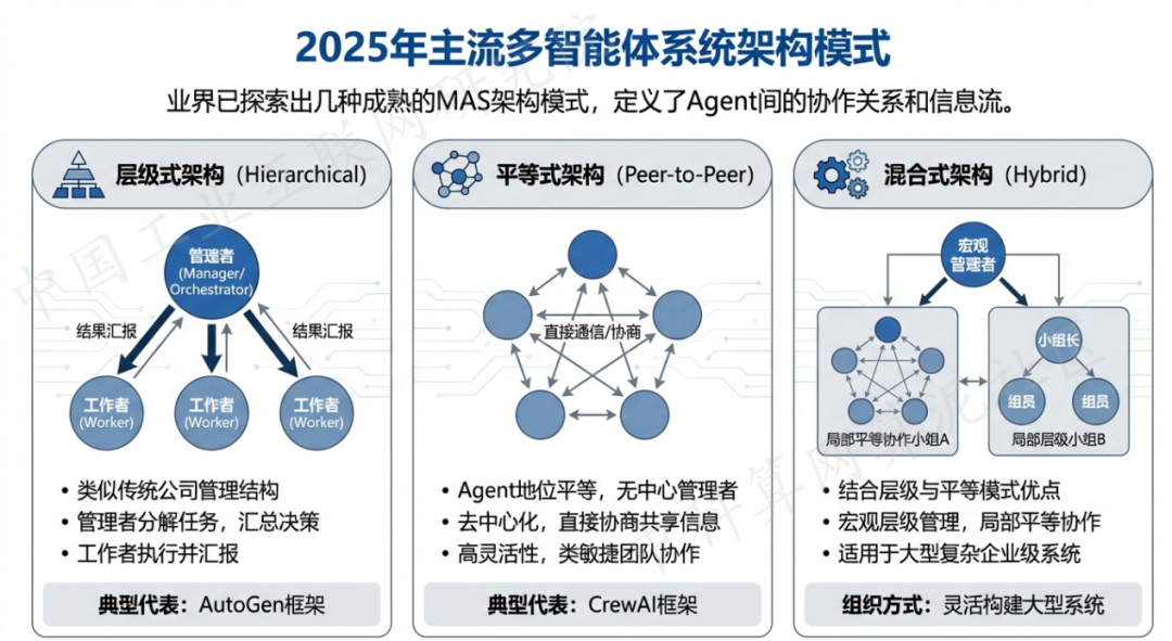 兴宁区 AI 智能体商业应用探析：智能自主程序助力企业数字化升级