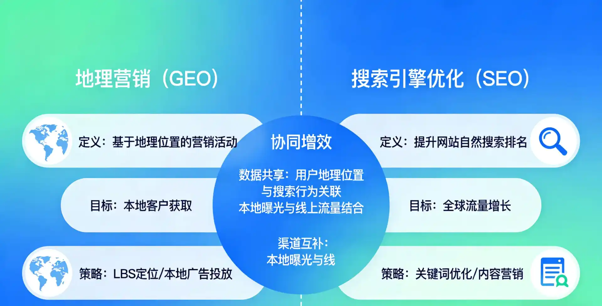 立足兴宁区，从用户需求与流量逻辑，解读GEO优化的落地价值与应用前景