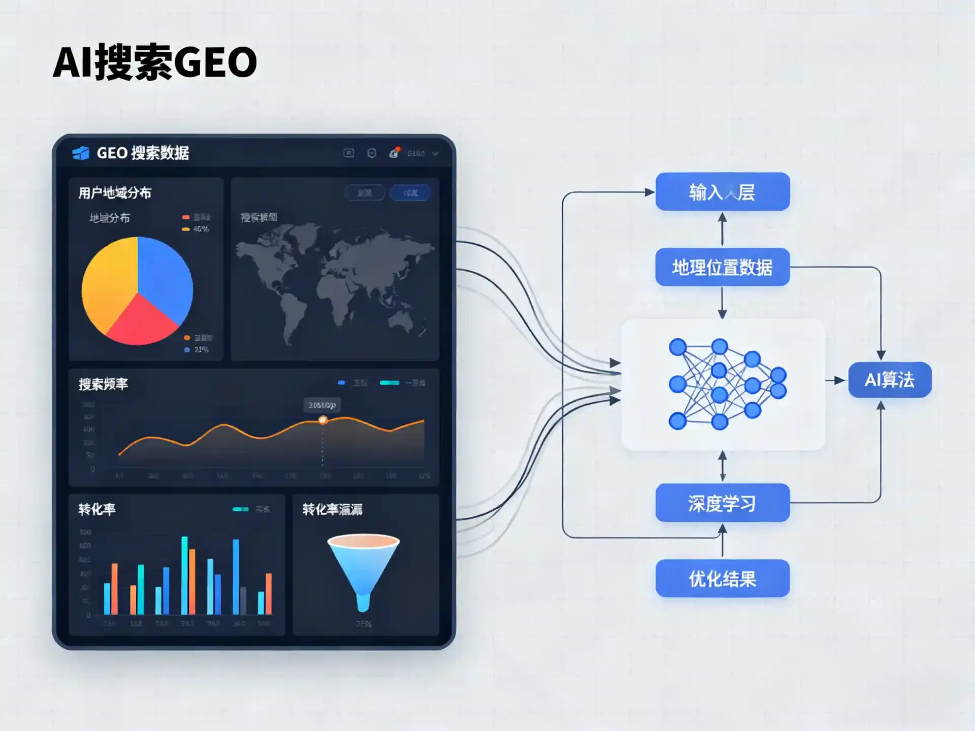 兴宁区GEO优化服务商该如何筛选？生成式引擎优化行业实践观察
